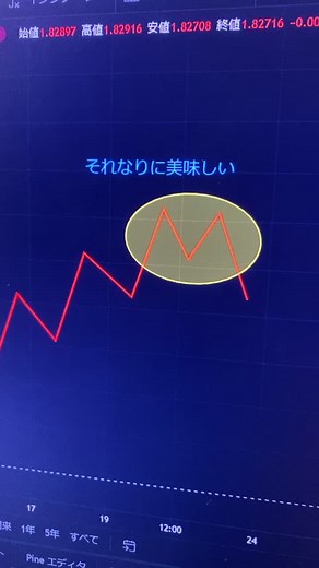 常識的な事を知らない人の為に…チャートパターンの取りやすい場面の違いね😩😩😩もう！勉強しなさい！👍👍👍#fx #bo #fxトレーダー #投資 #投機 #香るどブリューオーディション #fyp #名言 #ビットコイン #仮想通貨