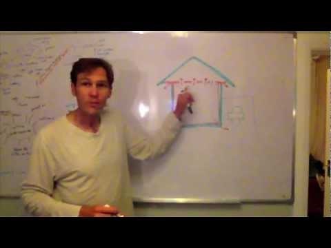 What is a Thermal Envelope?