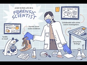 Forensic Science: Unraveling the Mysteries of Crime (3 Minutes)
