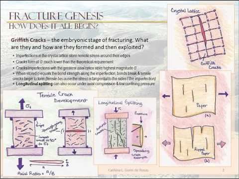 Structural Geology - Lesson 3 - Brittle Deformation - Part 1 of 2