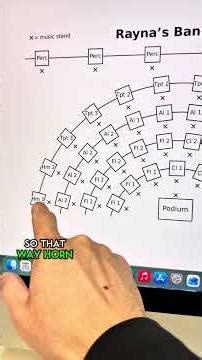 Seating charts
