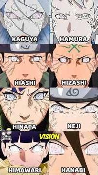 Byakugan Explained #anime #naruto