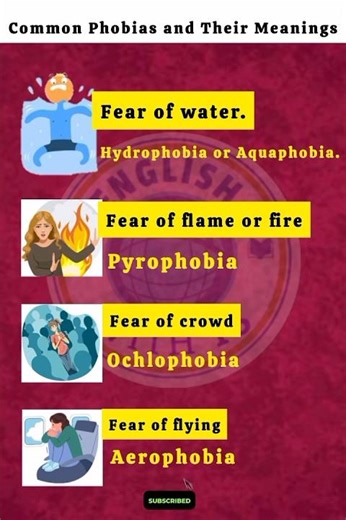 Common Phobias → Simple Meanings for Easy Learning | English Vocabulary #ytshorts #shortvideo