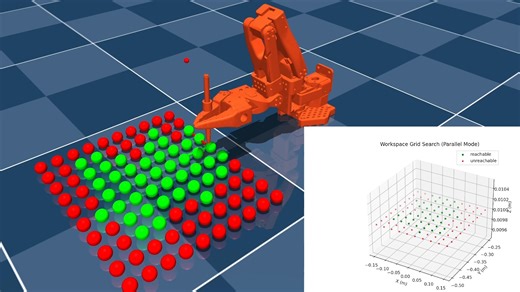 固定高度平面可达点IK求解展示