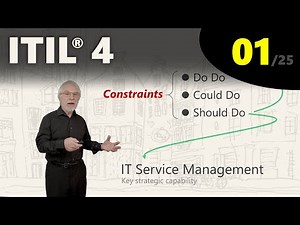 Mind Luster - Learn ITIL 4 What is Service Management eLearning 1 25