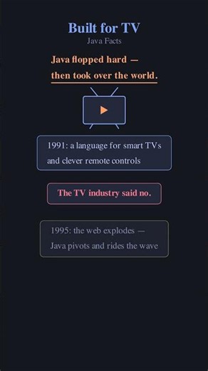 Java Was Built for TV — and Flopped