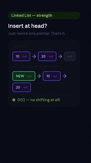 Linked List vs Array — Answer This in 60 Seconds or You're Rejected | #Shorts #QuickCode #3