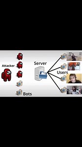 8.5K views · 277 reactions | Network Attacks >Botnets: A Botnet is...