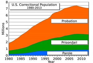 Rehabilitation Policy - Alchetron, The Free Social Encyclopedia