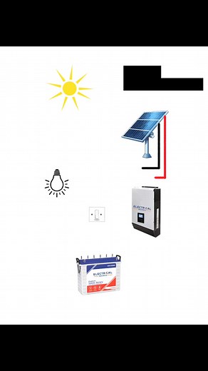 Solar home system #solarenergy #electrician #engineering | Electrical Works