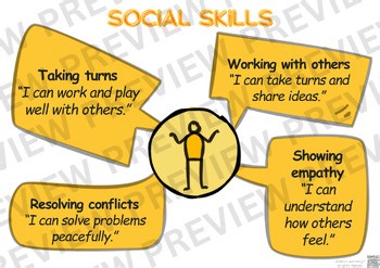 Approaches to Learning Skills IB PYP ATL Skills Posters Set