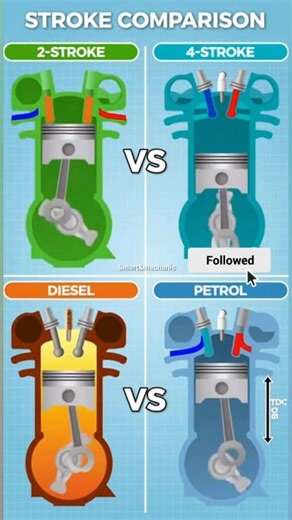 75K views · 268 reactions | 2 stock vs 4 stock combustion explained ai video #fblifestyle #Smart #mechanic #foryourpage | Smart&mechanic | Facebook