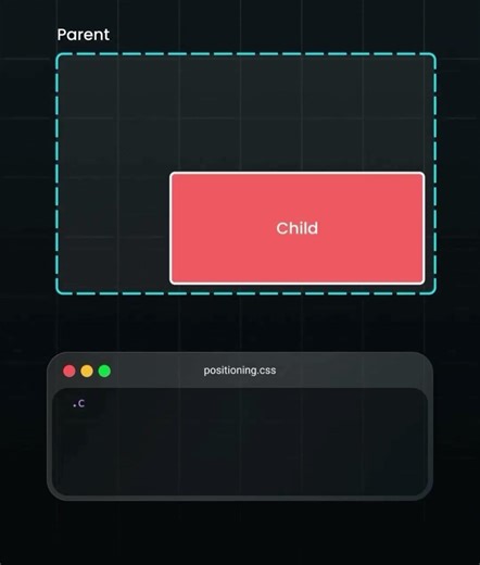 Positioning In CSS made easy😍
