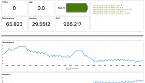 Adafruit IO: New Dashboard Blocks and Block Changes