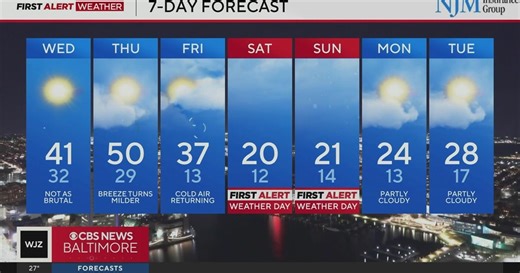 Weather warm-up expected in Maryland Wednesday ahead of potential weekend snow storm