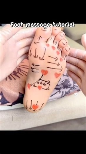 Healing Spa on Instagram: "Foot massage tutorial. #massage #massagetherapy #massagetherapist #foot#footmassage #footwork #feetmassage #reflexology #footmassagetutorial #healingmassage#relaxingmassage #health#wellness #relax #fyp#foryou"