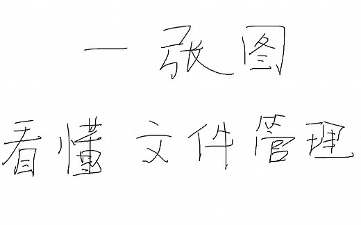 【操作系统】一张图看懂文件管理