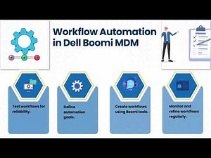 Dell Boomi MDM Tutorial | Master Data Training | MDM Tutorial Guide