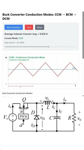 CCM and DCM mode of dc dc converter | animation #circuit #education