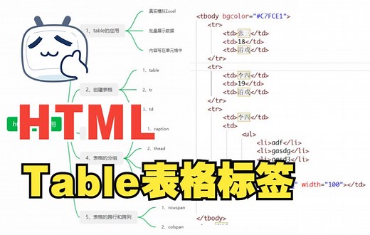 05.HTML的table表格标签从入门到掌握