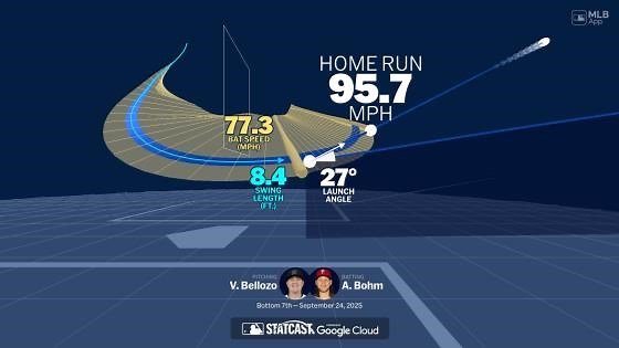 Visualizing Alec Bohm's swing using bat tracking technology