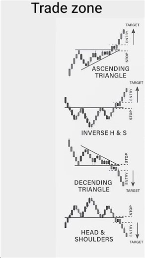 most repeated chart pattern in the stock market