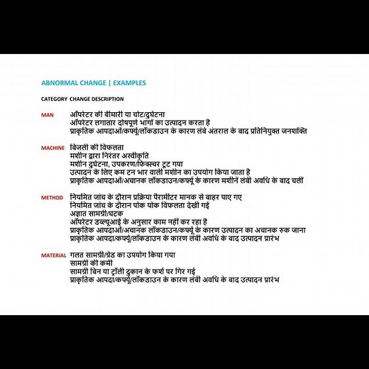 4M Change/Man,Machine,Material & Method/Planned, Unplanned Changes and Abnormal Situations examples