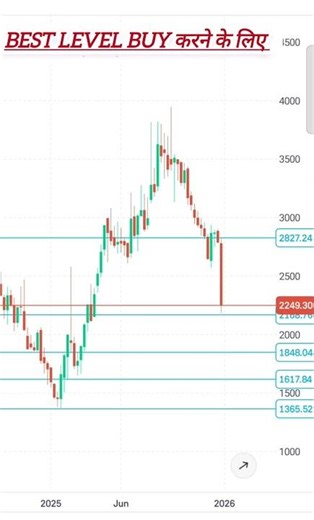 3000 se ₹2200! Godfrey Phillips Share Crash 😱 | Ab Buy Kare Ya Ruke?”