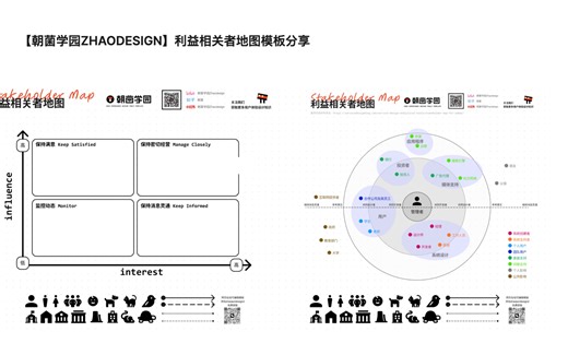 10min从案例入手学会贯穿整个设计过程的工具-利益相关者地图（Stakeholder Map）｜从0到1完整教程｜附在线可编辑模板