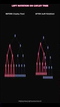 The Banach-Tarski Paradox: Doubling a Sphere with Pure Math. Open with a photorealistic 3D sphere...