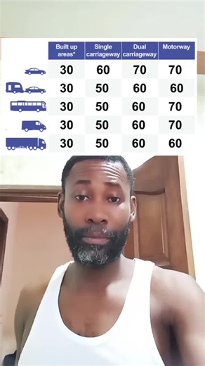 Stop speeding before it stops 🛑 you #drivesafenetwork #drivewithcare #viralvideos #speeding