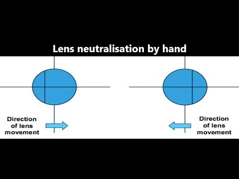 Lens Neutralisation by Hand