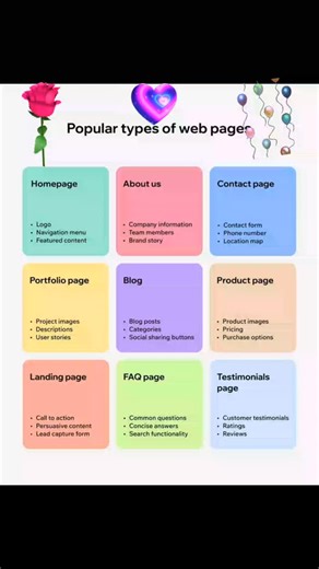 Popular Types Of web page. #coding #webdevelopment✨ #htmlcssjavascript | Premi Coding