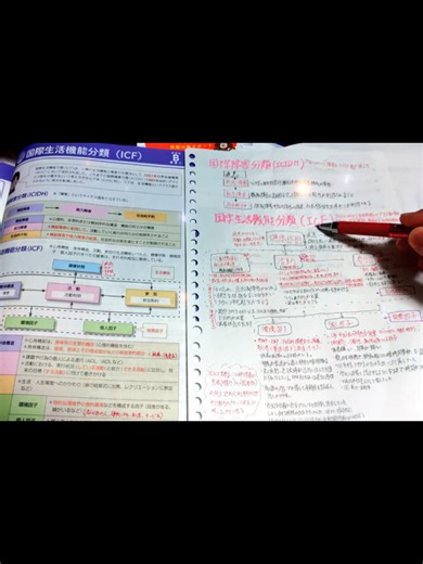 出題率100％ ICF国際生活機能分類 介護福祉士国家試験 受験勉強あと2日#勉強 #受験生 #介護福祉士国家試験 #介護福祉士国家試験 #介護福祉士 #介護 #看護 #国家試験