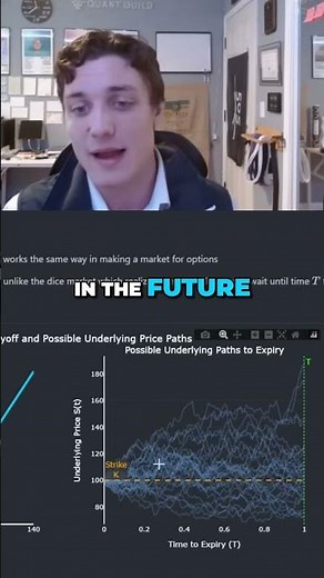 Algorithmic Options Market-Making