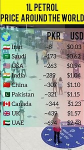 Petrol Price Camparison 2026 iran vs ..........Cheapest Petrol in the world! Iran#youtubeshorts