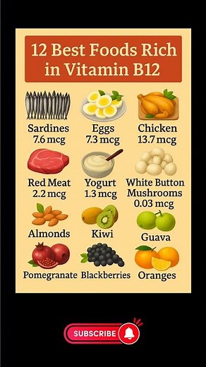 Boost Your Energy With These B12 Superfoods! 🌟 | Prime Wellness