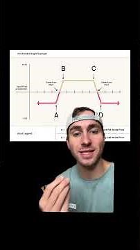 What Is an Iron Condor? Options Strategy Explained by Ex-Quant #tradinghacks