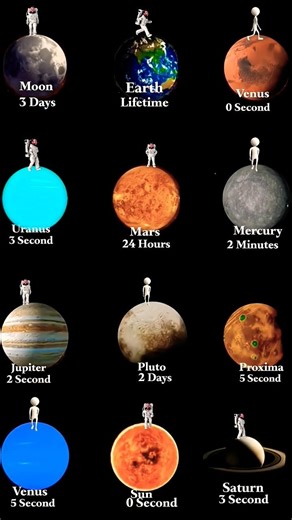 Surviving the Most Dangerous Planet on Earth