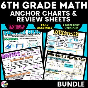 6th Grade Math Anchor Charts/Review Sheets **BUNDLE** IM 6 Math™