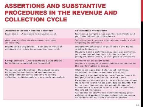 Revenue & Collection Cycle-Auditing-Spring 2014(10)-Helen Brown Liburd