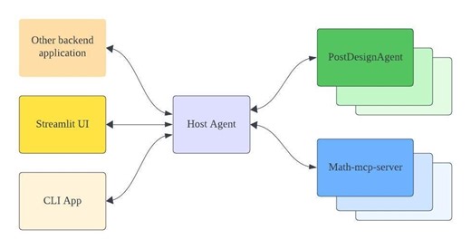 Building a Demo Multi-Agent System with A2A Agents and an MCP Server