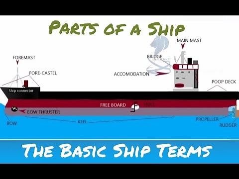 The Basic Ship Terms | Main Parts of a Ship | Ship's Parts Name, Terminology and movements explained