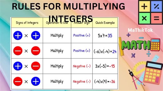 Rules for Multiplying and Division of Integers Explained | MaThikTok