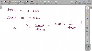 The compound beam is fixed at A, pin connected at B, and supported by a roller at C . Draw the shear and moment diagrams for the beam. | Numerade