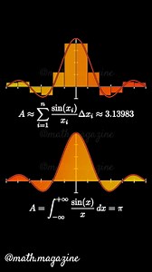 99K views · 1K reactions | Riemann sums are a method used to...