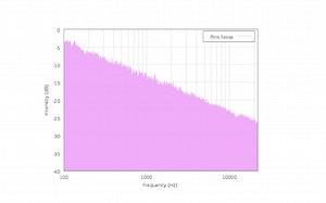 20分钟粉红噪声音频 测试信号 参考信号 声学校正