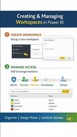 Power BI Workspaces Explained in 60 Seconds 🚀 Create & Manage Easily