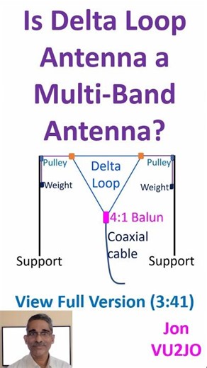 Is Delta Loop Antenna a Multi Band Antenna?