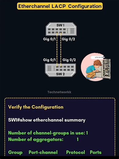 LittleNetENGR (@little_netengr) - Step ETherChannel ( LACP ) Configuration 📌📝 #CLI #networkengineer #networking #ccna #network #cisco #littlenetengr #dynamicdev_ @James dynamicdev_ @LittleNetENGR @LittleNetENGR @LittleNetENGR